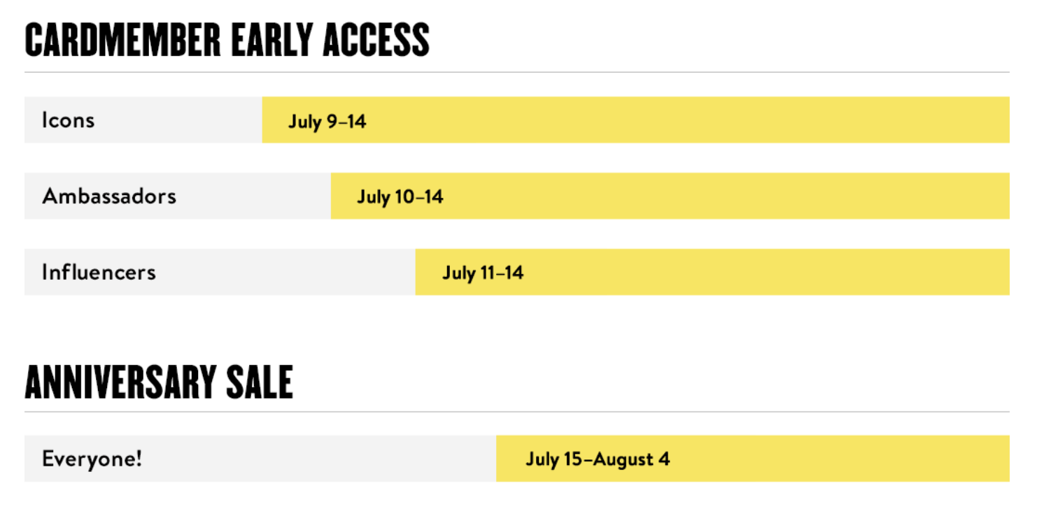 Nordstrom Anniversary Sale 2024 Dates